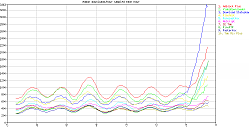 Addon downloads per hour (2006-12-20)